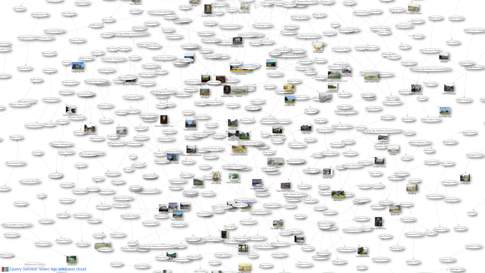 A large network of linked elipses with small thumbnails. Each elipse represents a Welsh estate, house or its owner.